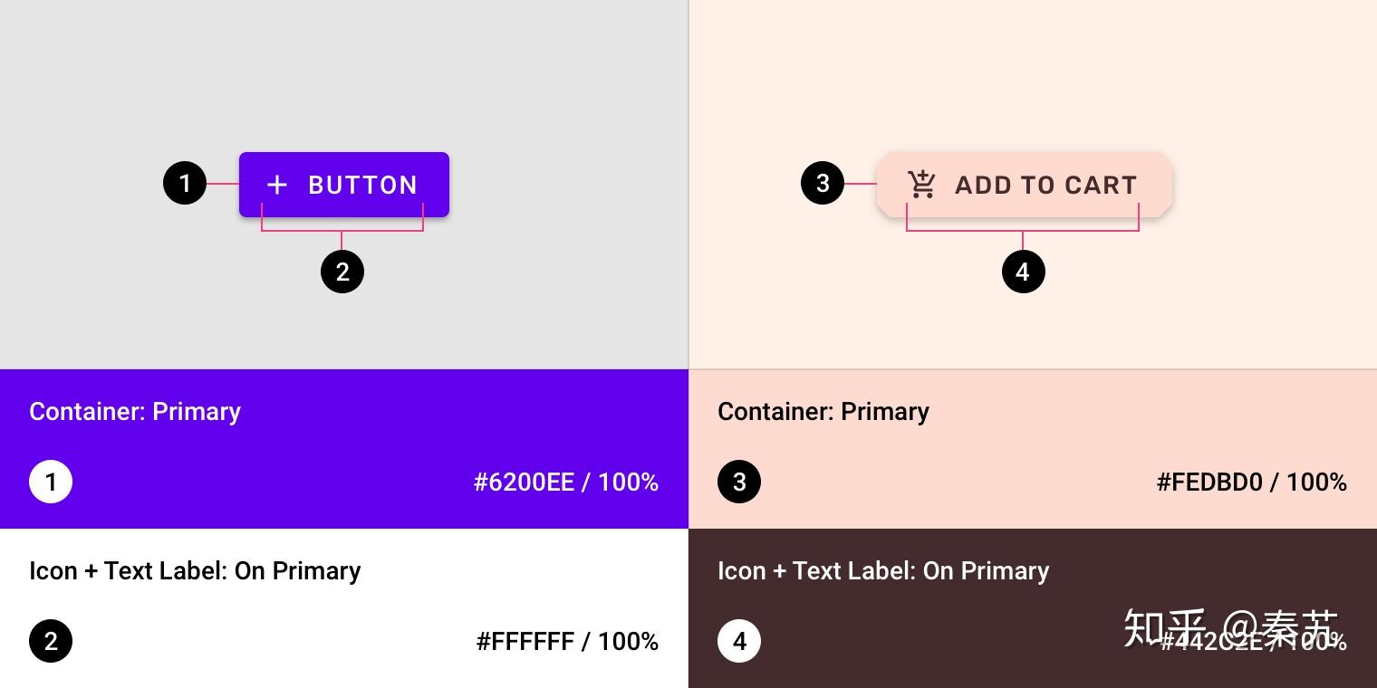 material theming包含三个主要操作:自定义主题,在设计模拟中应用它