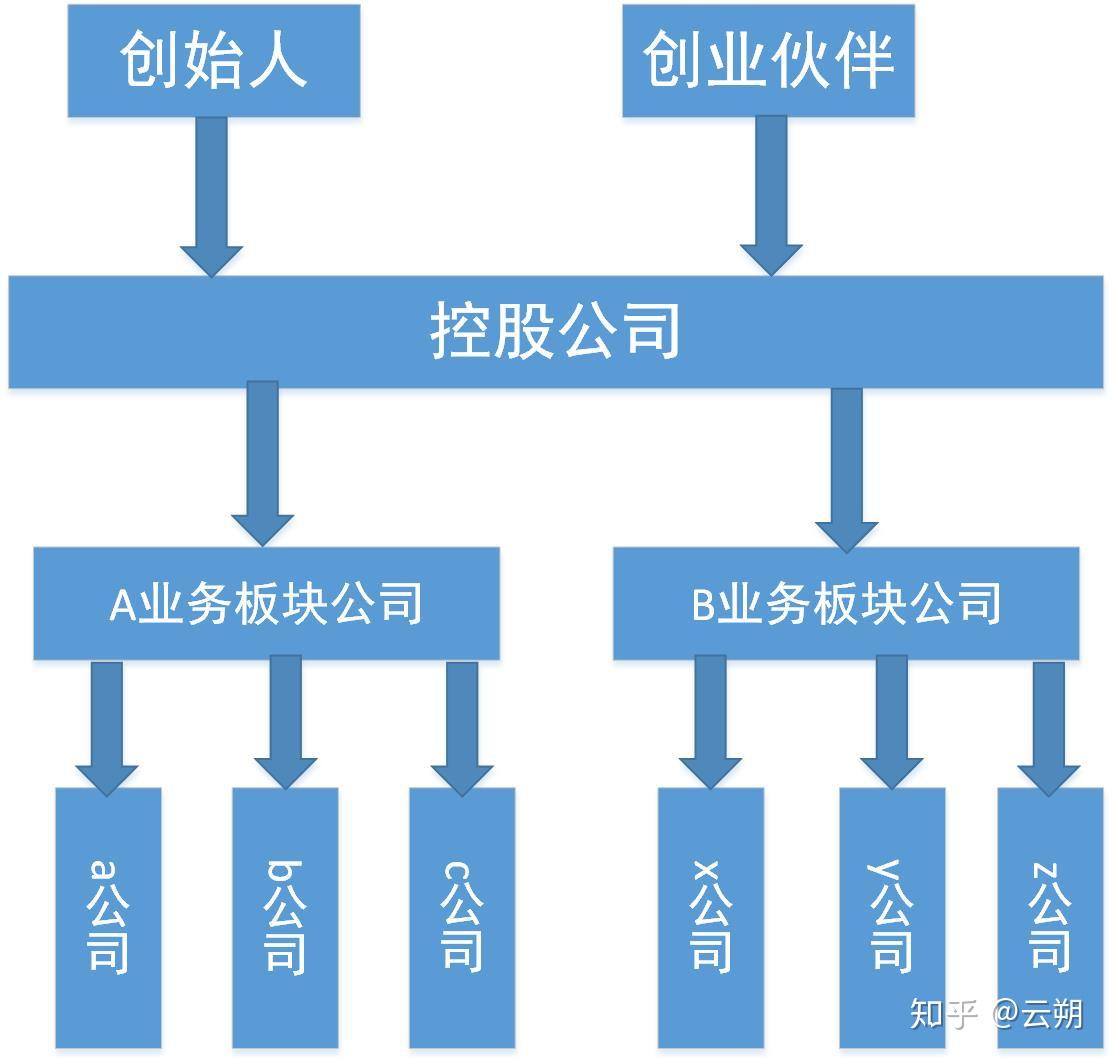 深圳中外合资企业注册流程有哪些？ - 知乎