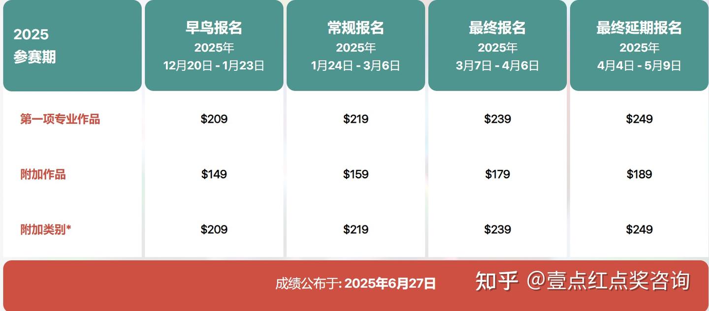 收藏！！！2025伦敦设计奖申报指南 - 知乎