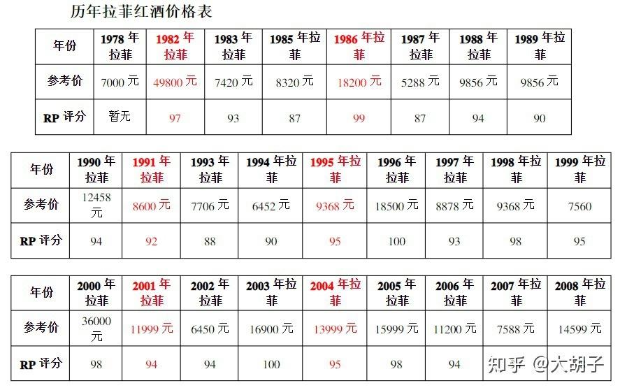 路易卡丹红酒价格表图片