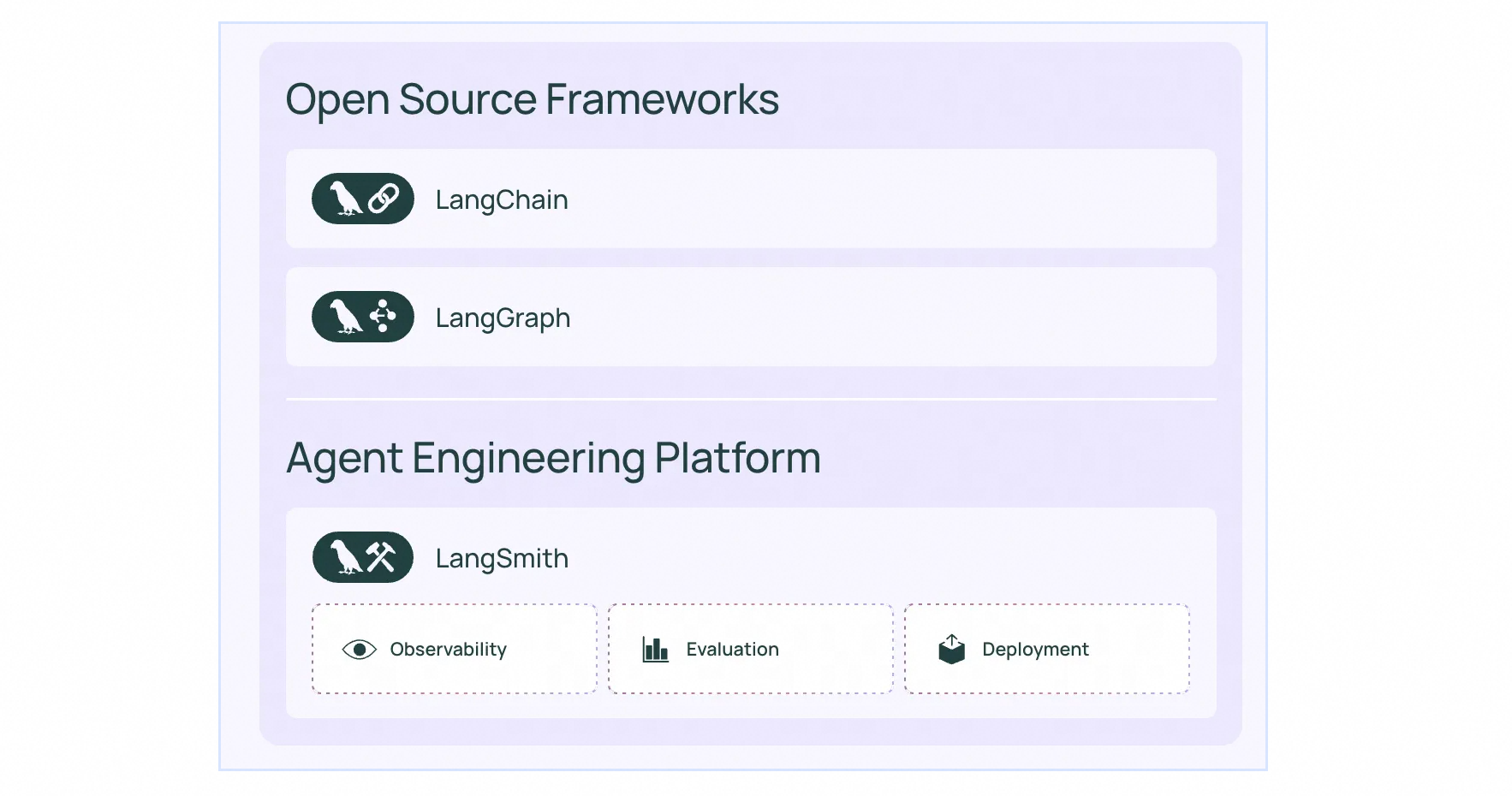 AI Agent 入门指南（二）：LangChain - 知乎