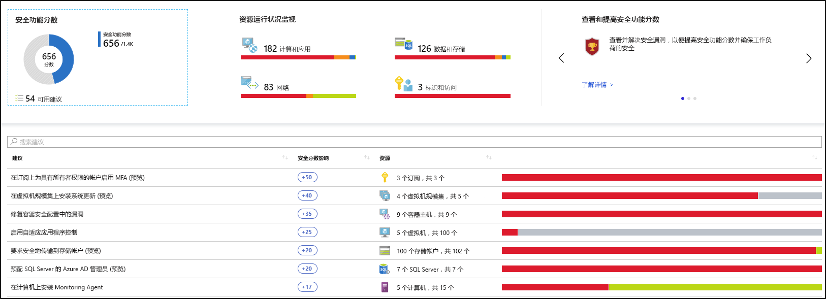 Azure Tips 第一期： Azure 中的安全監視工具，資料儲存， 動態資料遮蔽以及資源部署