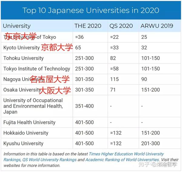 phd duration in japan