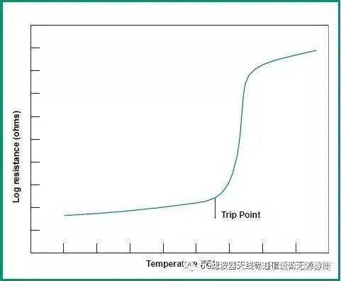 射频打基础之----电阻-射频电路原理图