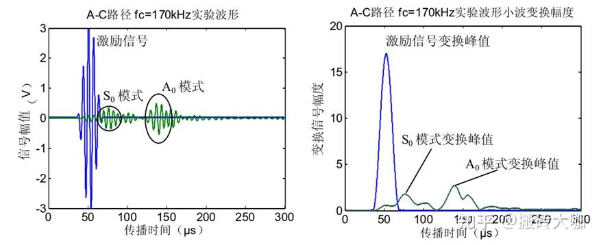 板结构中Lamb波频散特性建模研究 - 知乎
