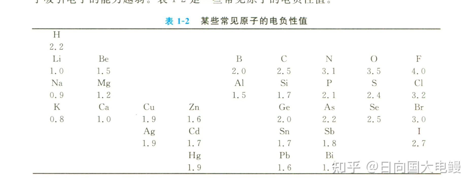 【Organic Chem.】1 绪论(共价键基础) - 知乎
