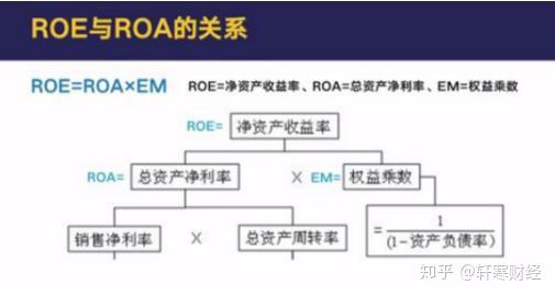 连续10年roe大于15 的绩优股 基本都在这了 值得收藏 连续5年roe大于15的股票 人社网