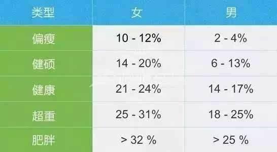 健身房体脂测试指南 教你看懂身体成分和健康程度 知乎