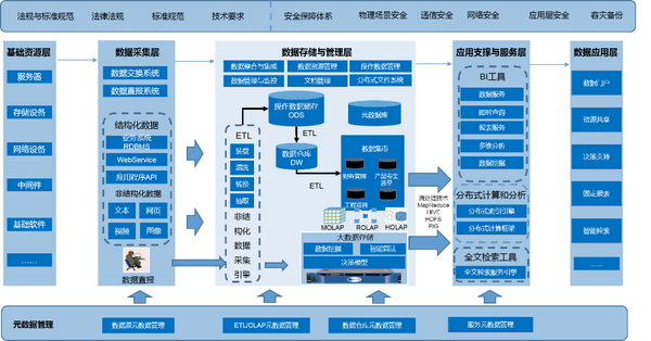 如何应用架构方法开展IT战略规划设计 - 知乎