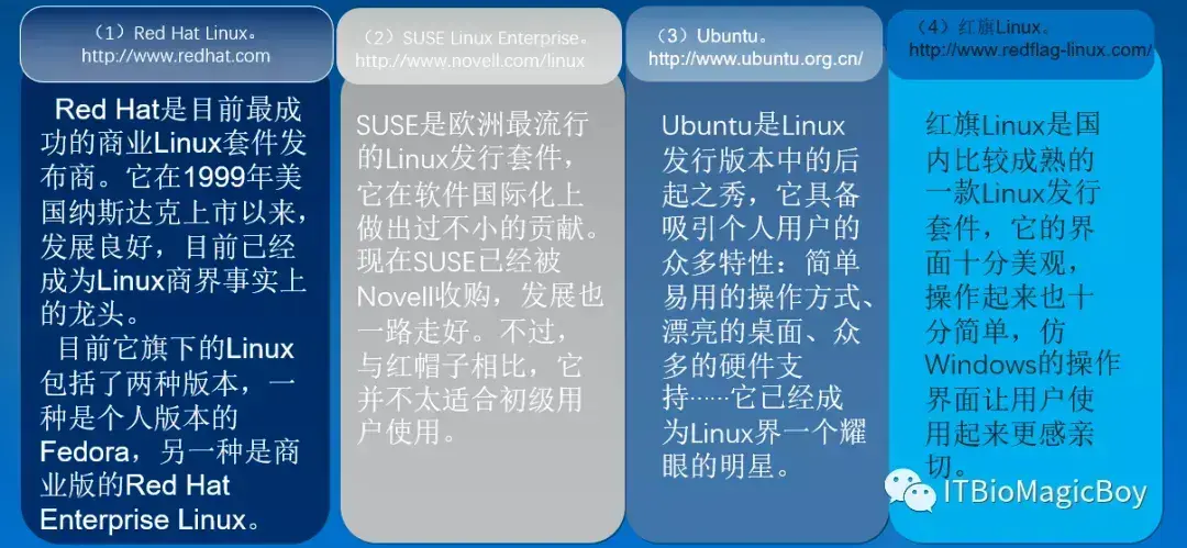 IT历史连载28-Linux操作系统的历史 - 知乎