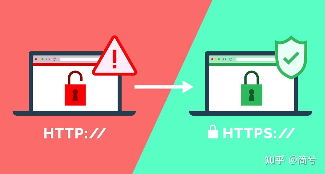 HTTP和HTTPS的区别详解:安全连接领域的对比 - 知乎