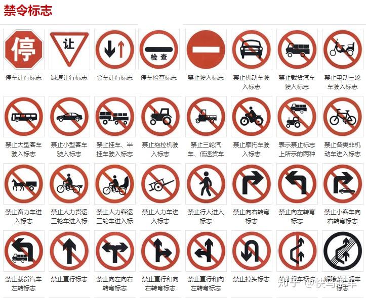 必须收藏!教您如何分辨交通标志中的"双胞胎"