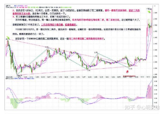 教你炒股票15没有趋势没有背驰