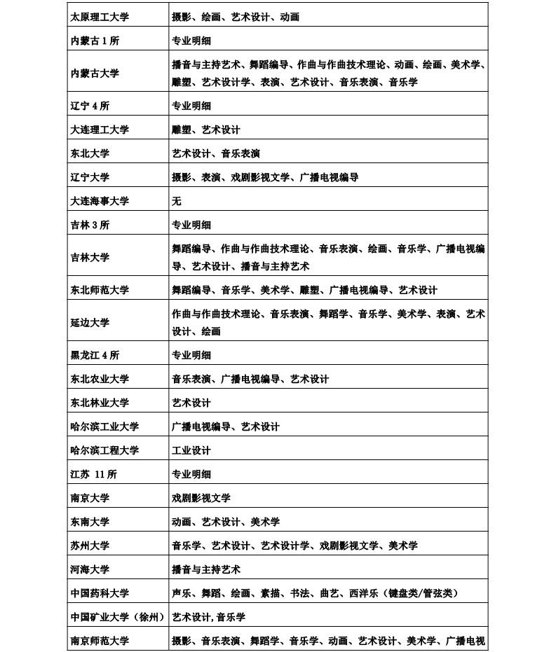 全国开设艺术类专业的102所211985院校快来看看有哪些