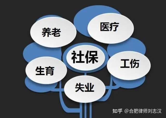 公司欠缴社保不补缴，员工为何不能补缴？补缴要符合哪些条件？ - 知乎