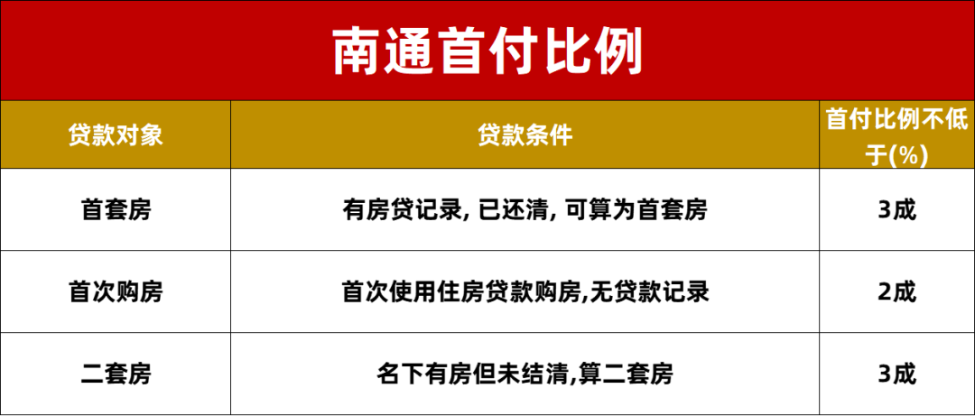 2024年上海周邊買房攻略內含購房貸款價格公積金條件2月15日更新