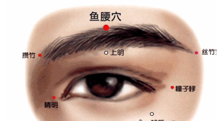 27个经外奇穴,个个都有特殊的作用,个个都是穴位学中的高手 - 知乎
