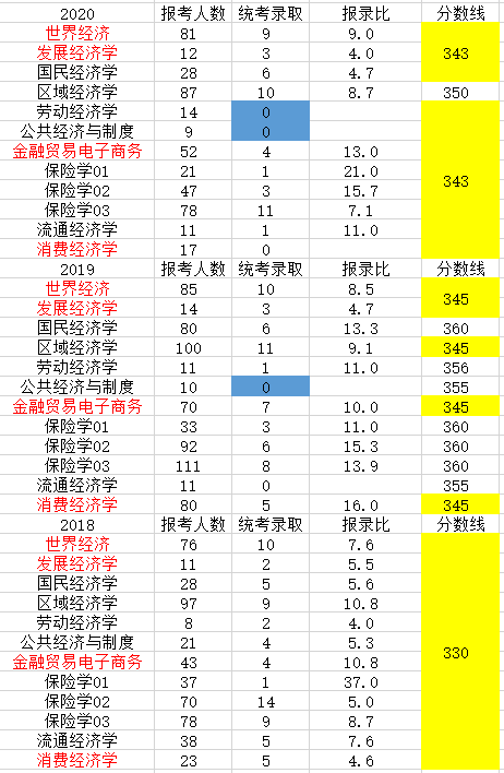 财经专业有哪些(财经专业有哪些课程)