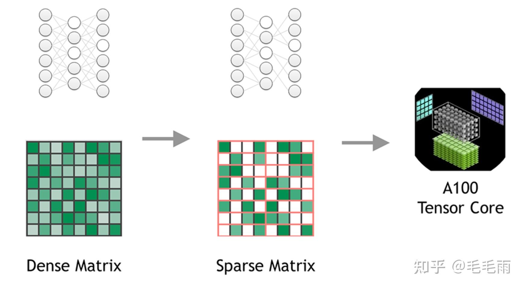  systolic architectures 