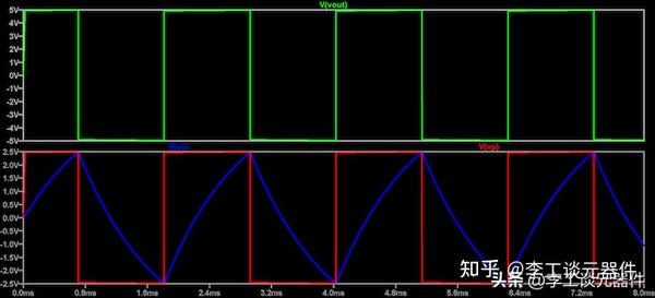 方波发生器怎么设计？方波发生器制作，元器件清单 工作原理详解 知乎