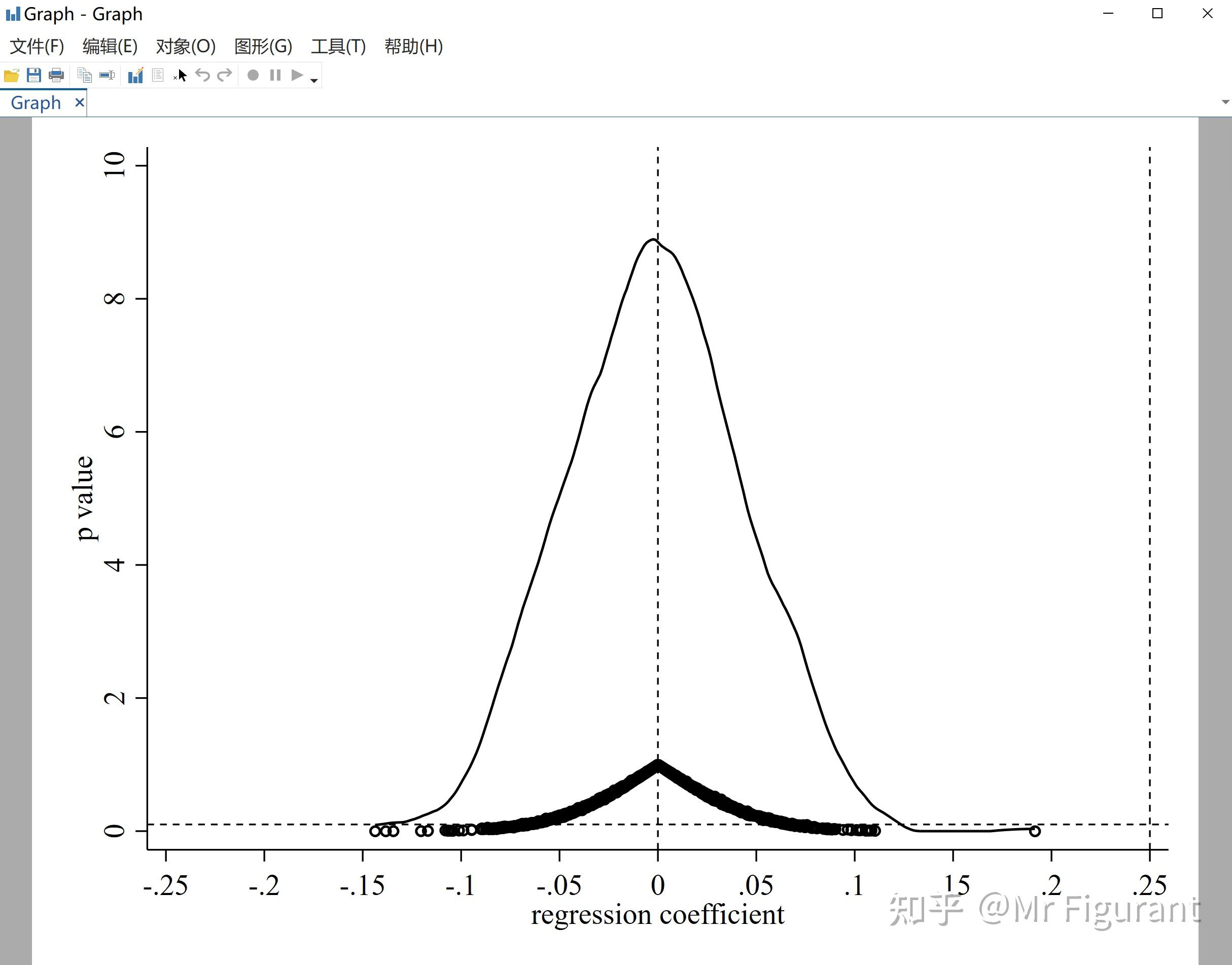 Oikur6 Stata 12 - q99g2nu