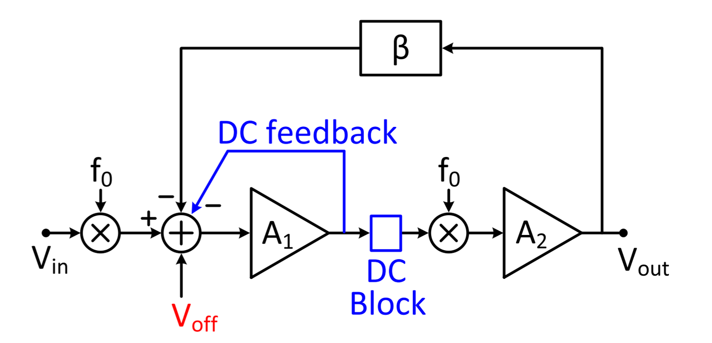 王小桃带你读文献：一个高动态范围的斩波运放 A High Dynamic-Range Neural Recording Chopper ...