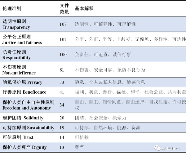 人工智能伦理(AI Ethics)概述10 人工智能伦理(AI Ethics)概述