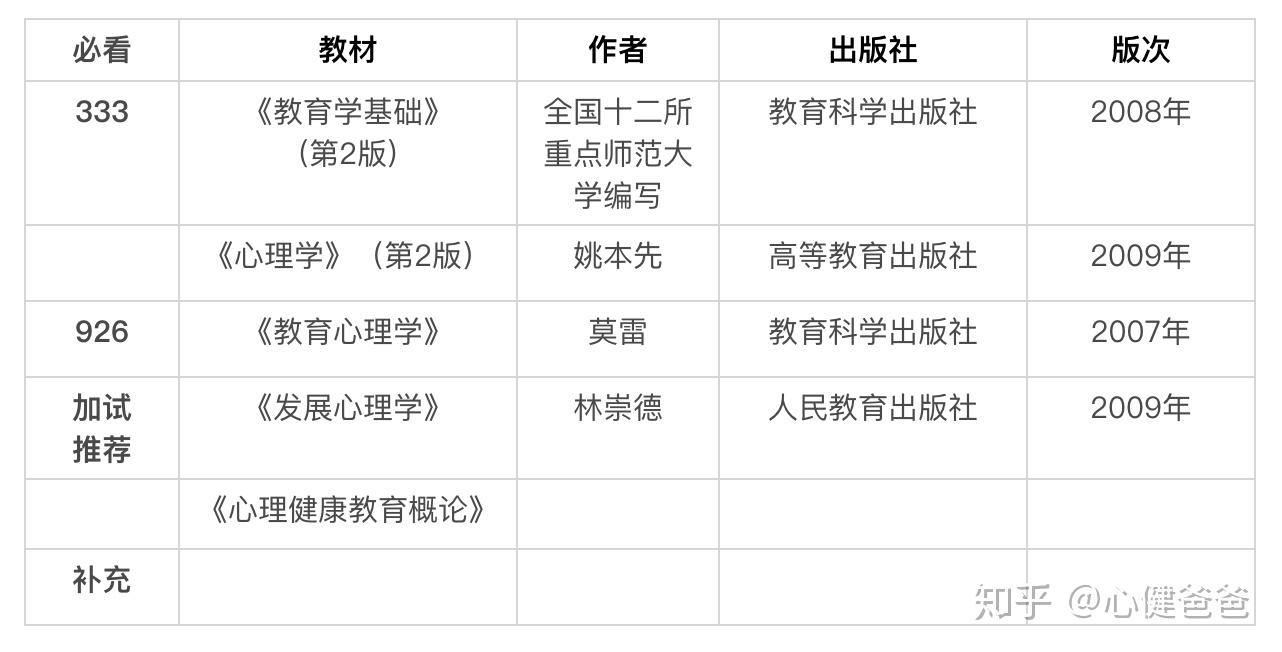 等,叶浩生教授,聂衍刚教授,邢强教授,郭斯萍教授,杜建政教授,傅世敏