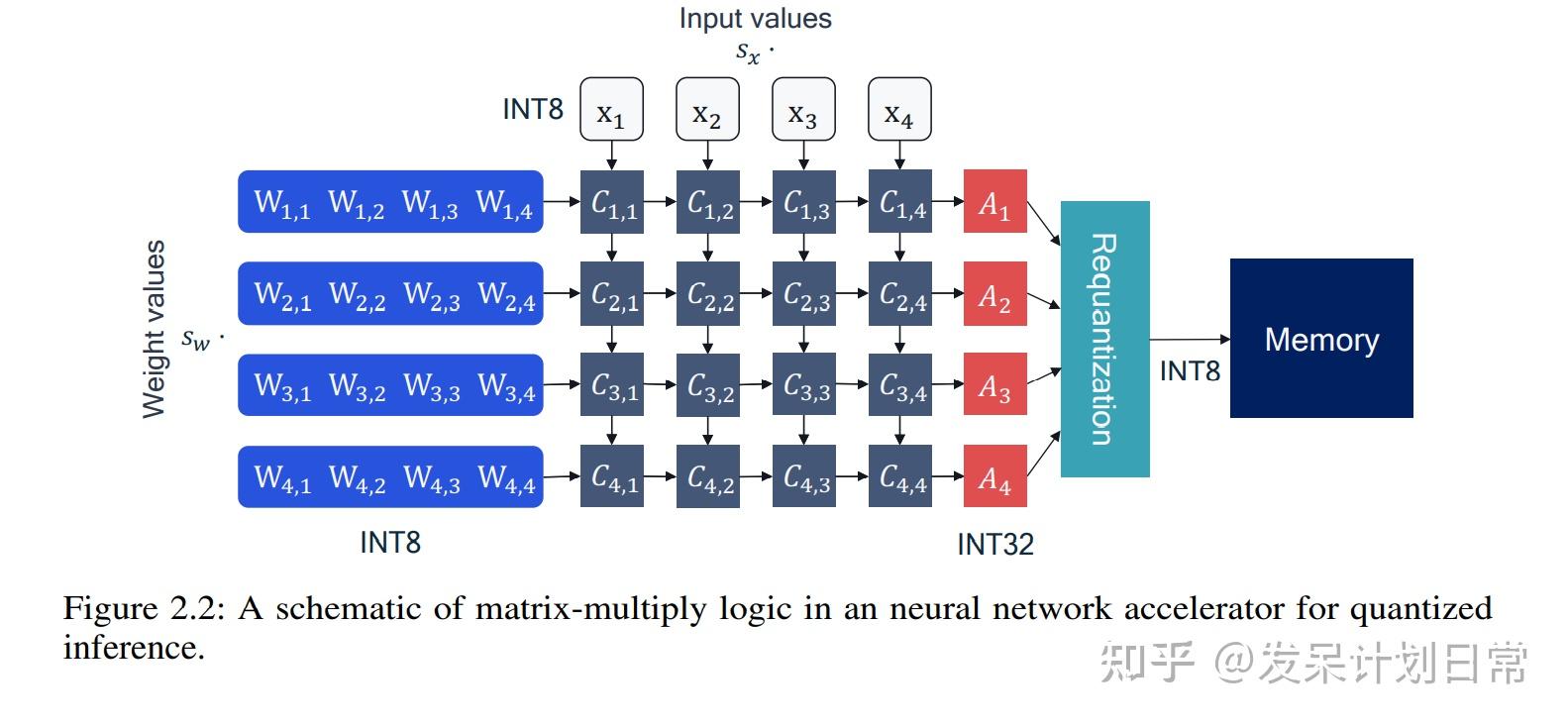 [AIMET (1)] Neural Network Quantization with AI Model Efficiency ...