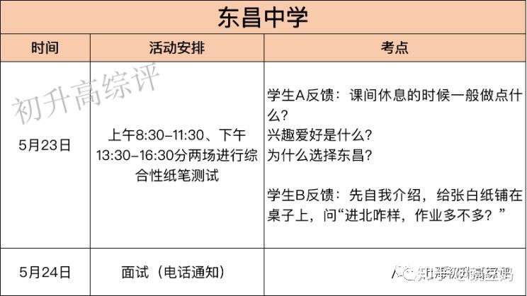 中考自招大覆盤各校考點全彙總來年全力拼四校