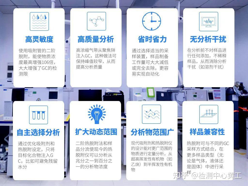 一文读懂丨热脱附-气相色谱质谱联用仪（ATD-GCMS） - 知乎