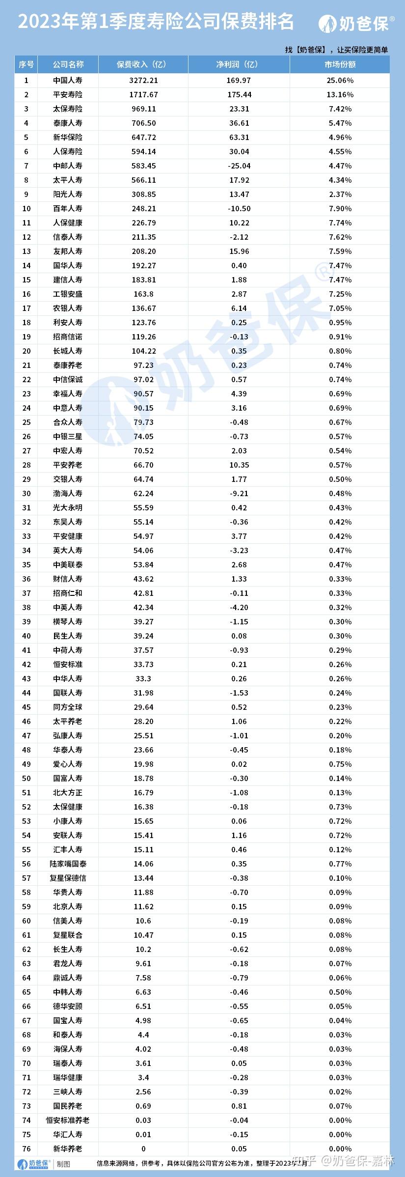 中国十大保险公司排名_保险公司转让_偿付能力前十大保险公司