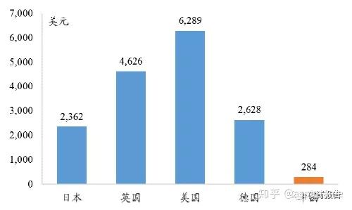 我国基本医疗保险已覆盖以上人口_城镇职工基本医疗保险(2)