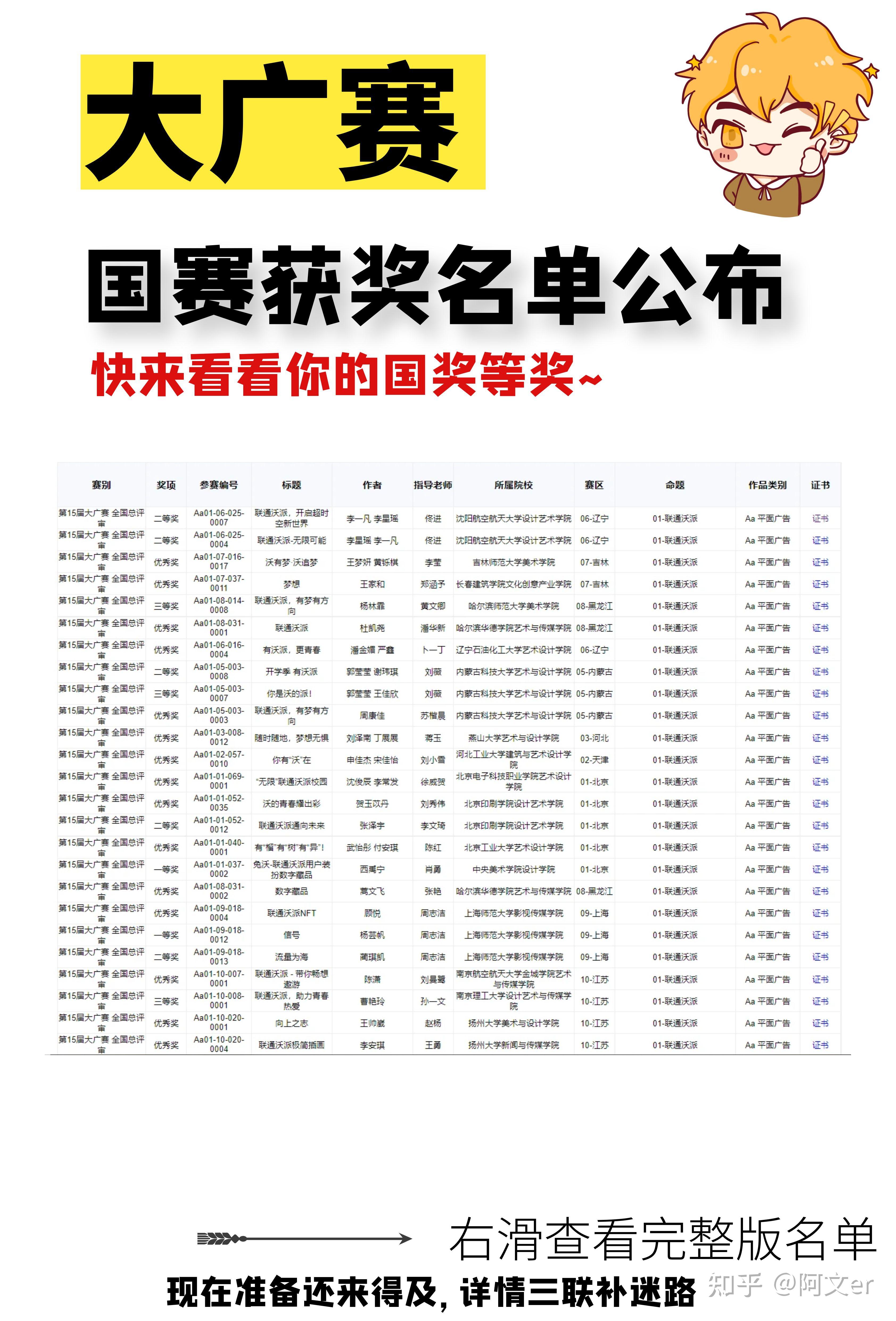 快看🙊大广赛国赛获奖名单来了