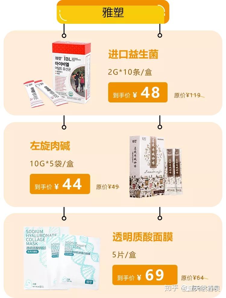 雅塑奥利司他 5300万健康减肥瘦身的首选