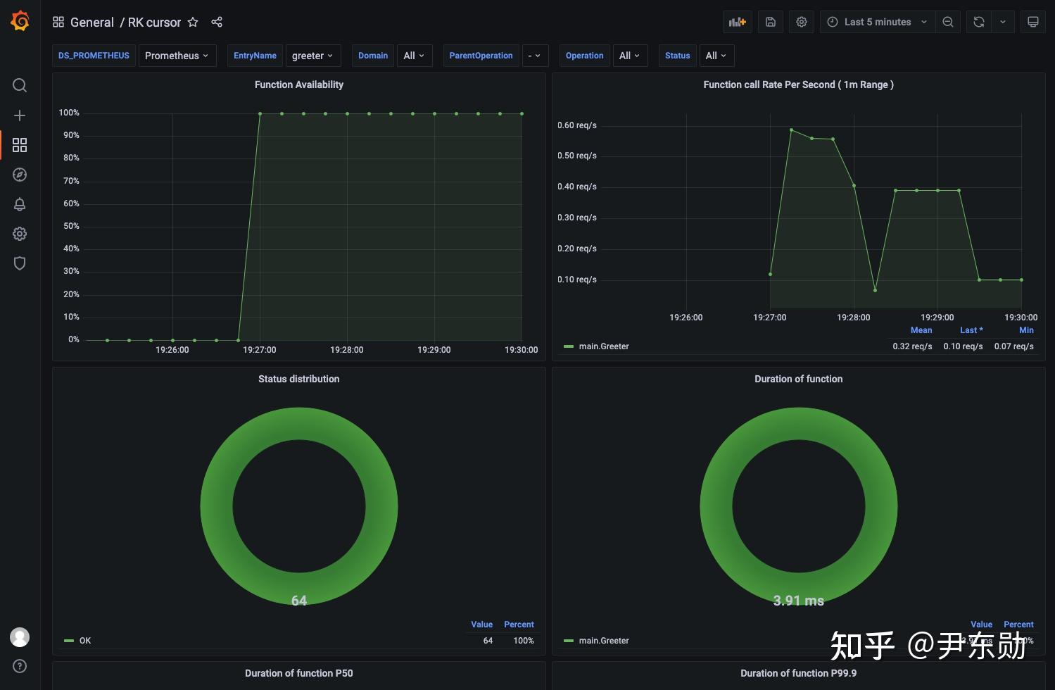 rkboot/v2 干净的 Prometheus 监控方案 (Golang) 知乎