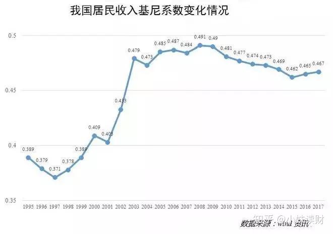 财富分配失衡,阶层滑落危机逼近! - 知乎