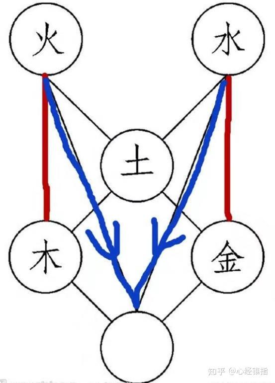 无极图(上) - 知乎