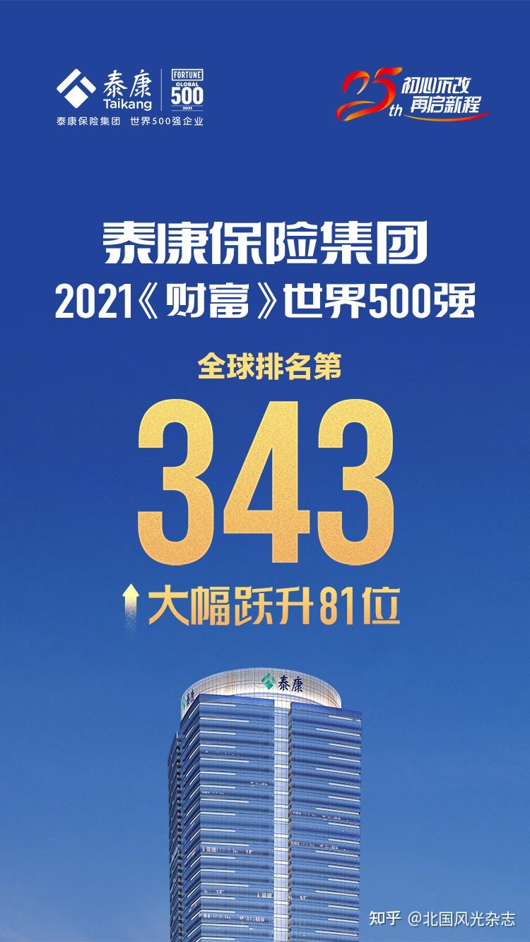 泰康保险集团世界500强排名大幅跃升位列343名