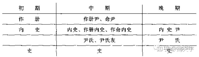 古代史官文化探源 - 知乎