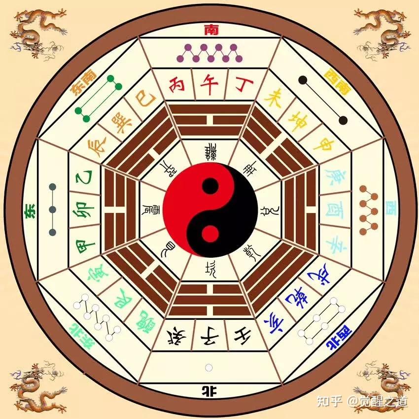 命理学:干支、地支的五行属性,天干与人体部位的神秘对应关系! - 知乎