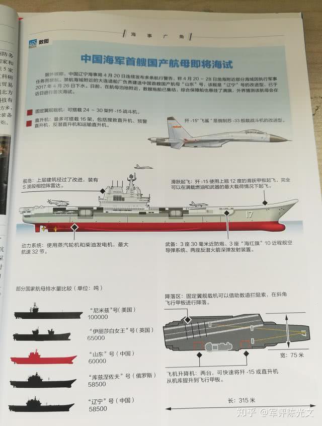 山东舰的详细技术参数图片