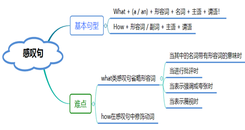 感叹句 知乎