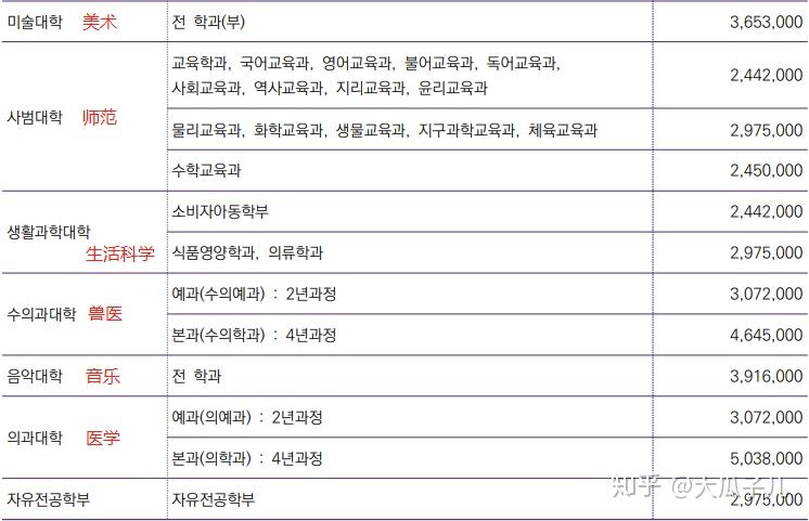 韩国注册公司费用多少钱一个月