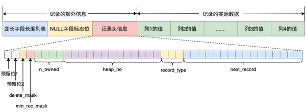 MySQL 8 0 Instant Add Column 