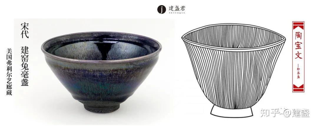 碎玉鎏金| 全球22只珍品宋代兔毫建盏欣赏- 知乎