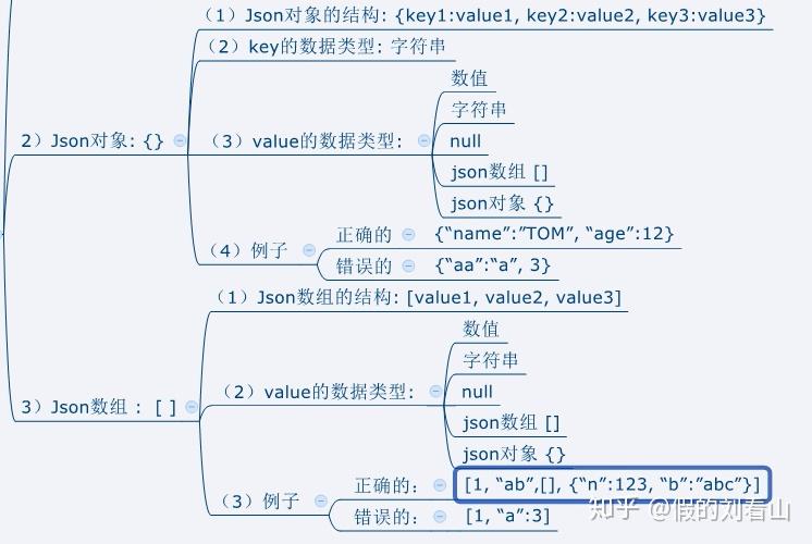 JSON - 知乎