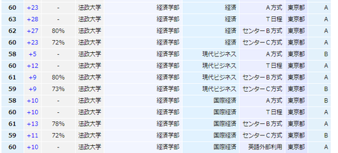 日本法政大学 知乎