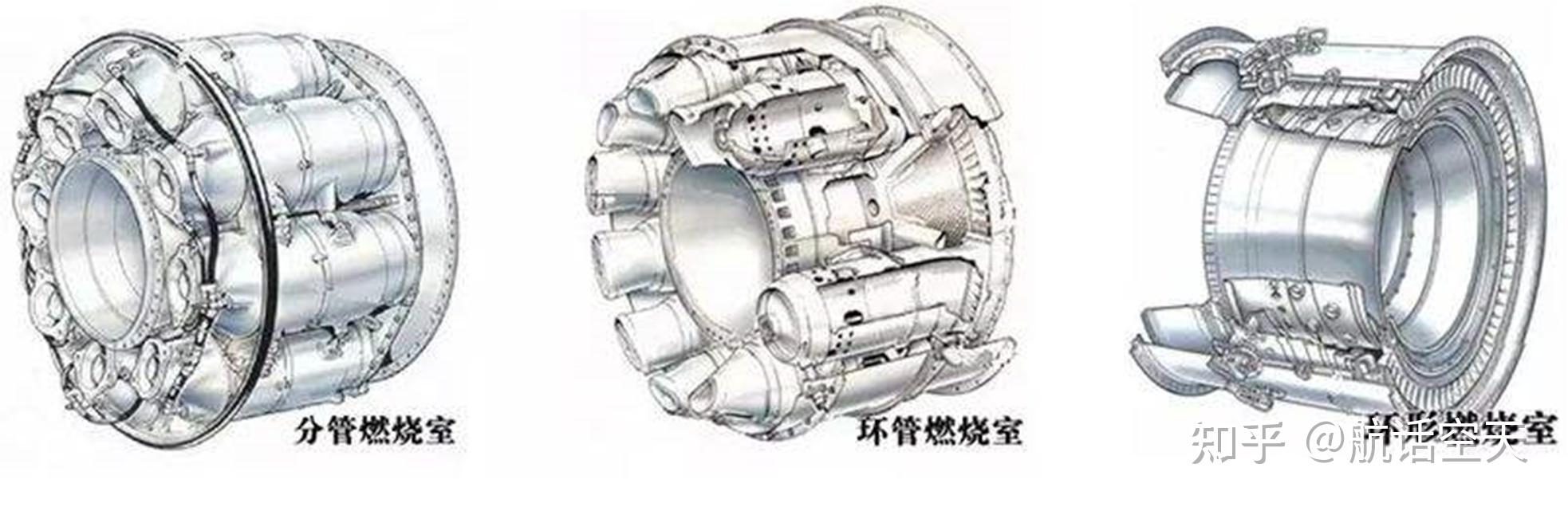 航空发动机认识篇——结构和工作 - 知乎
