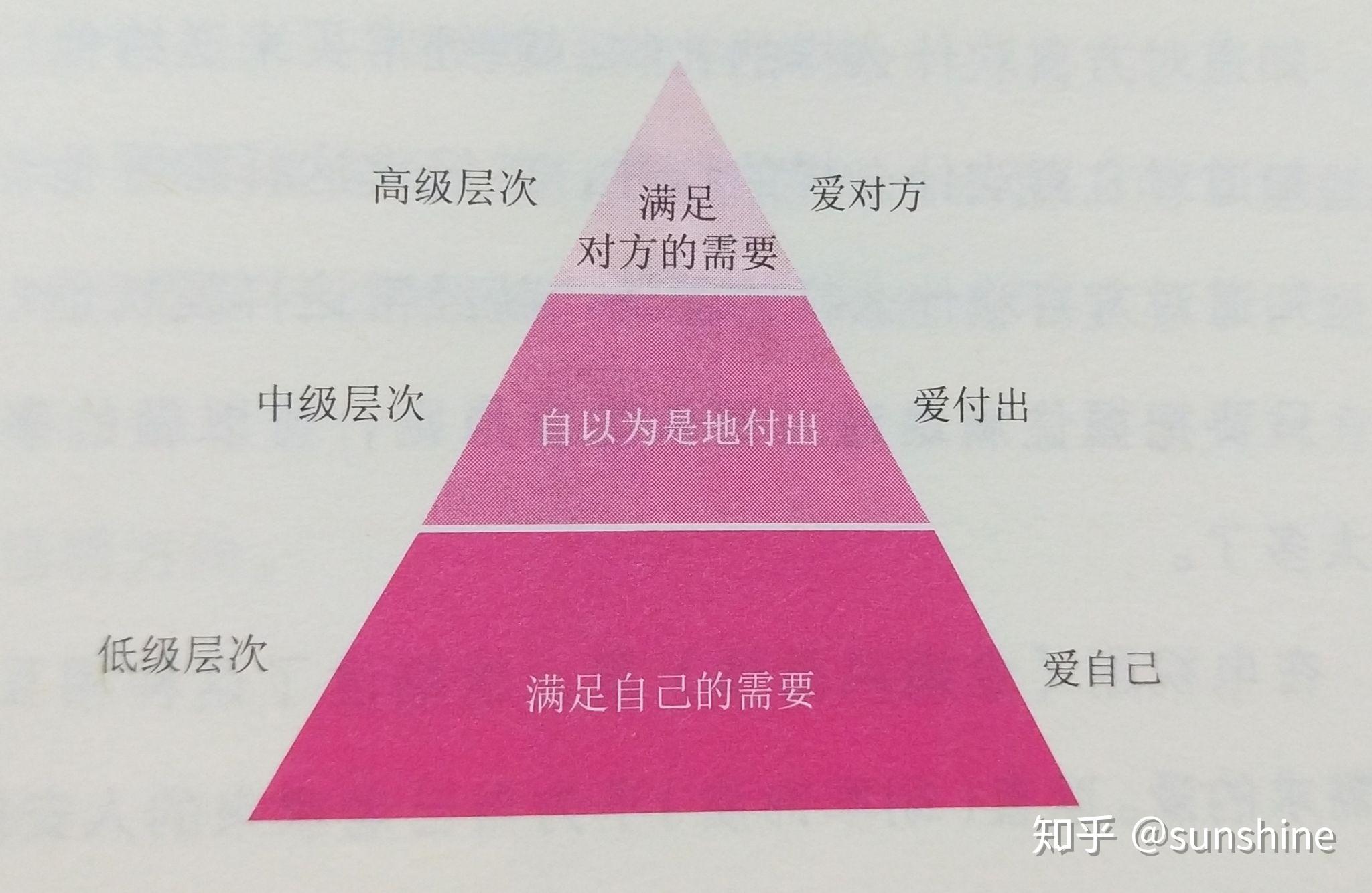 摘自～《爱的五种能力》